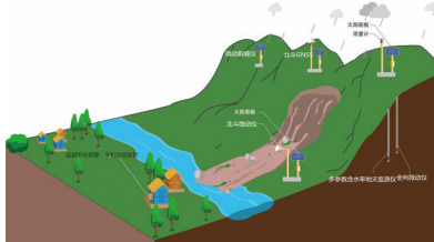 地質災害在線監測 地質災害在線監測